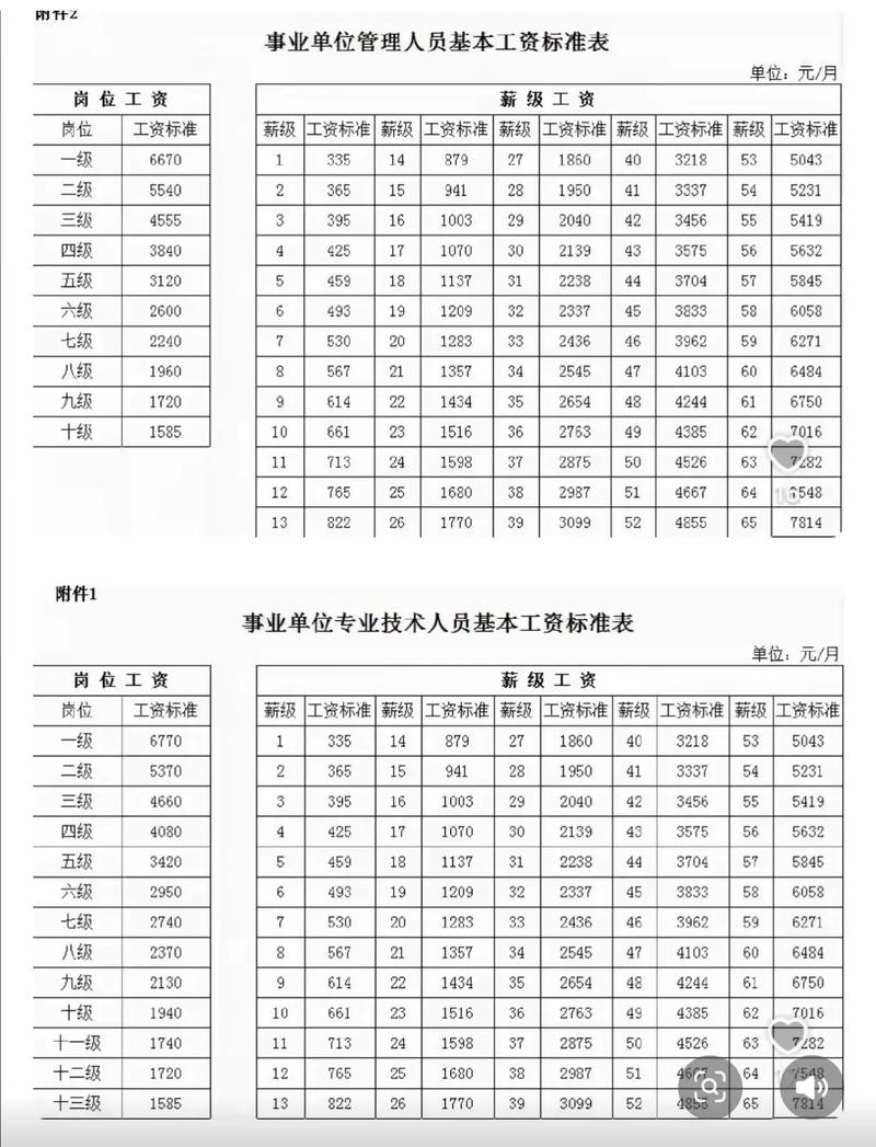 红旗区事业单位工资