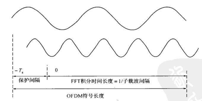 IP前缀