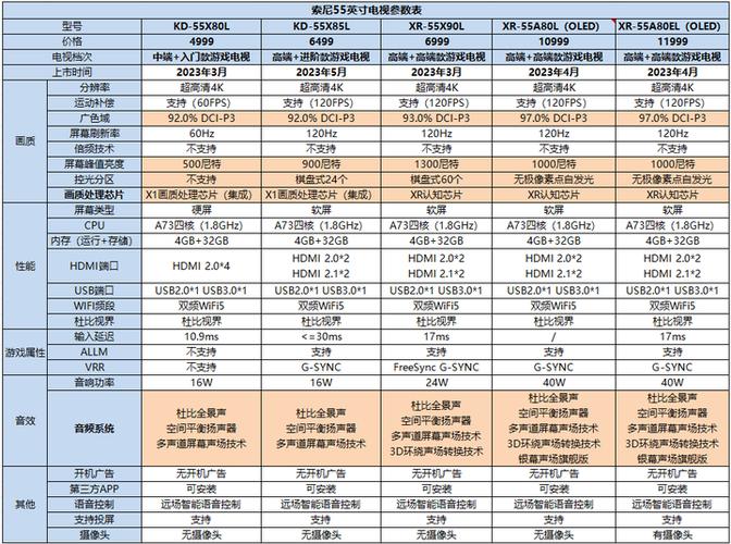 索尼电视机65寸哪个型号好缩略图