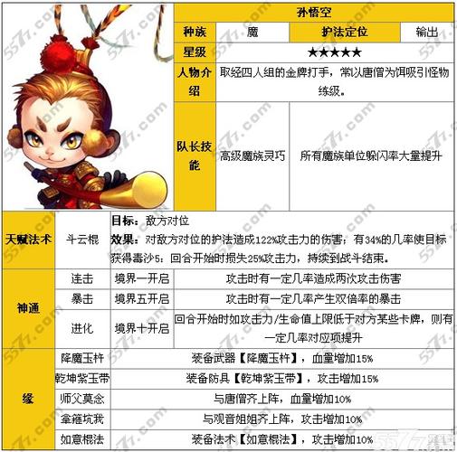 迷你西游加点策略