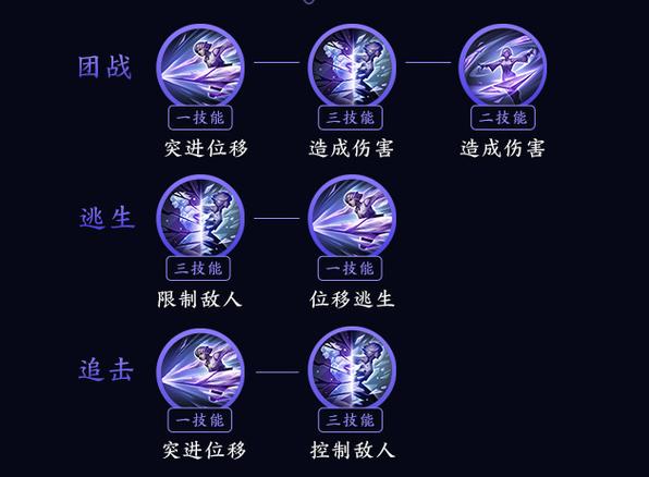 《镜》系列顺序图标