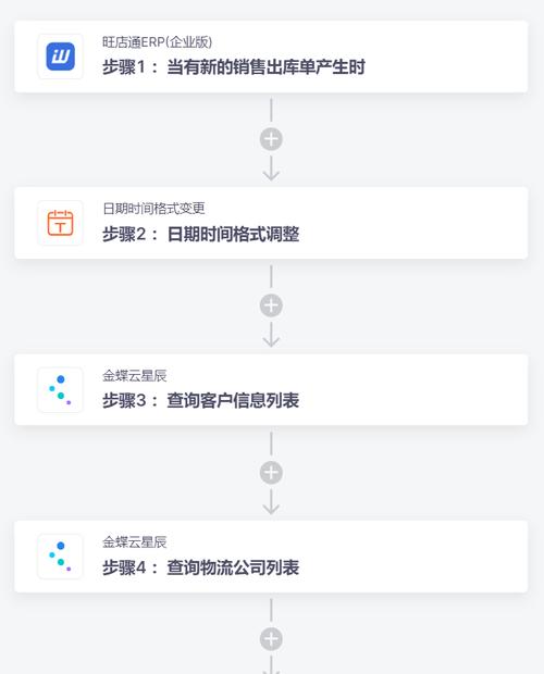 旺店通erp客服电话