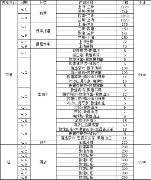 莫高窟收费价目表