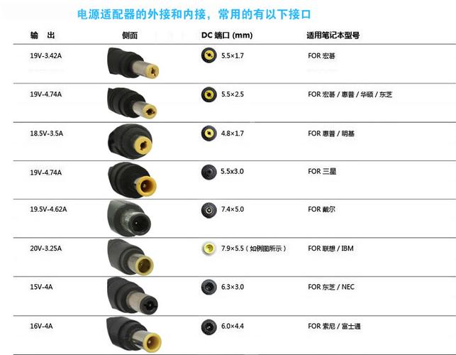 电源适配器插头有几种规格截图