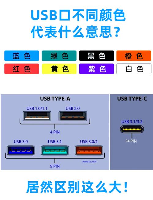 usb里面5根线分别是什么线