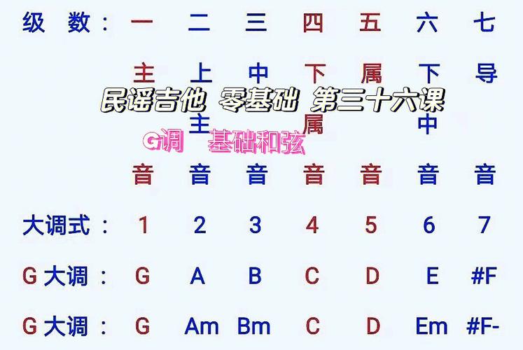 主音导音音阶图解