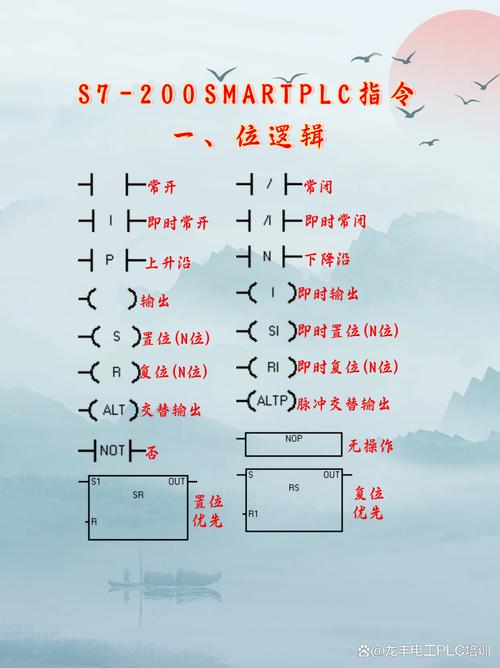 s7-200使用手册