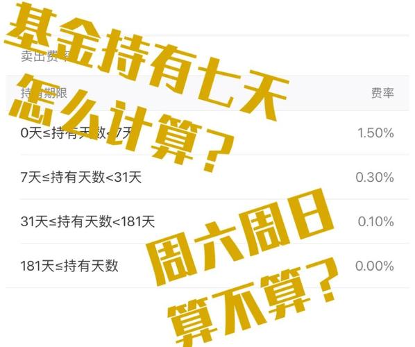 基金报名时间
