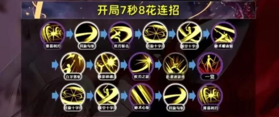 dnf刃影连招顺序