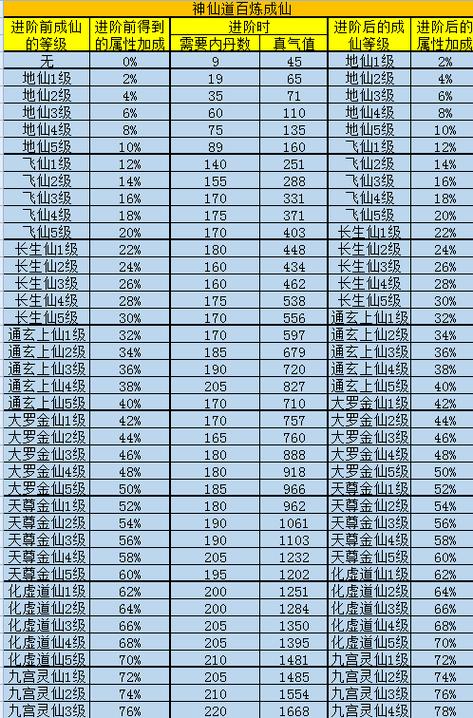 神仙道内丹进阶图标