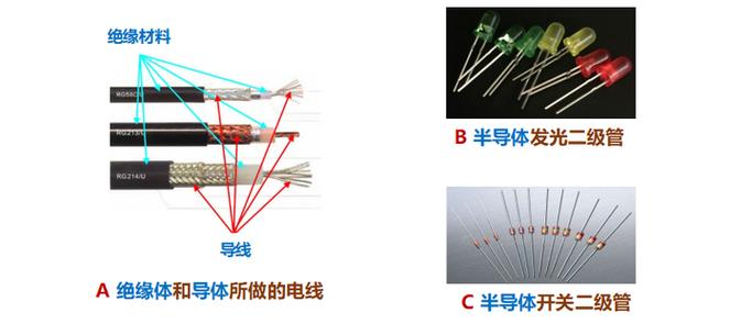 磁铁是绝缘体还是导体截图