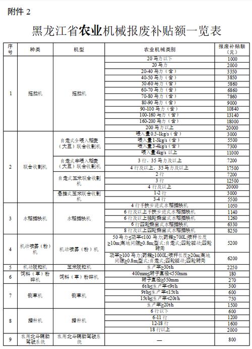 黑龙江省农机补贴价格表图标