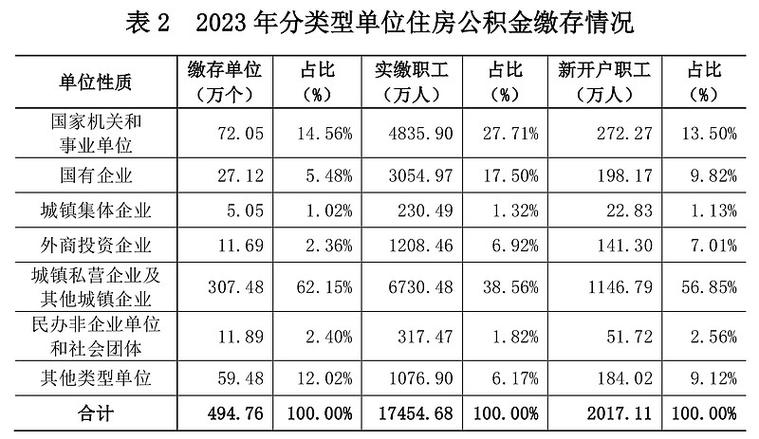 公积金单边双边啥意思