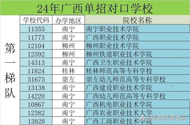 广西单招包分配学校