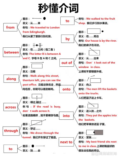 介词by前面加什么词