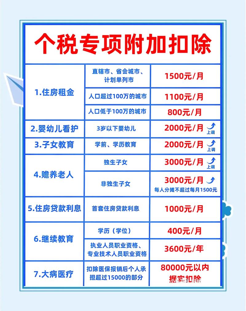 稿费纳税可以专项扣除吗