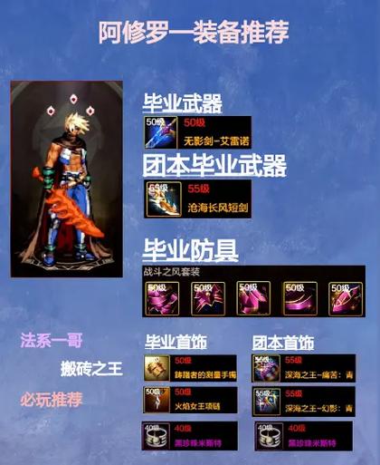 dnf手游70级战斗法师装备推荐