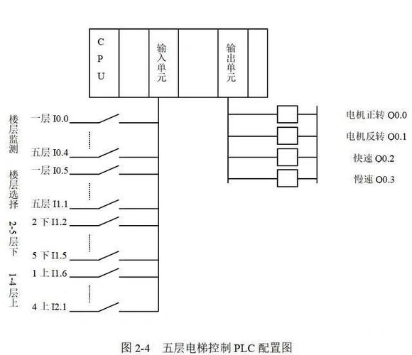 plc编程梯形图游戏截图