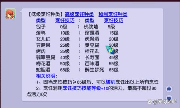 梦幻西游工坊炼药和厨艺