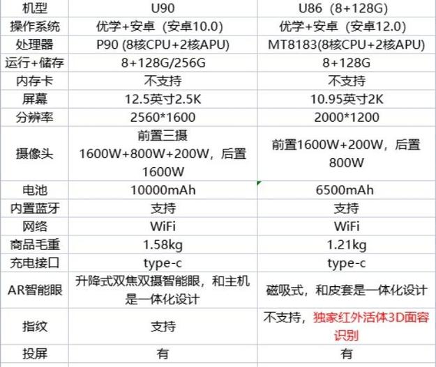 优学派U几号