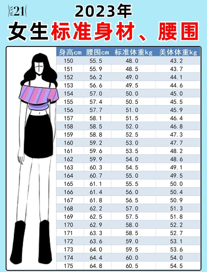 没有尺子怎么知道自己的腰围
