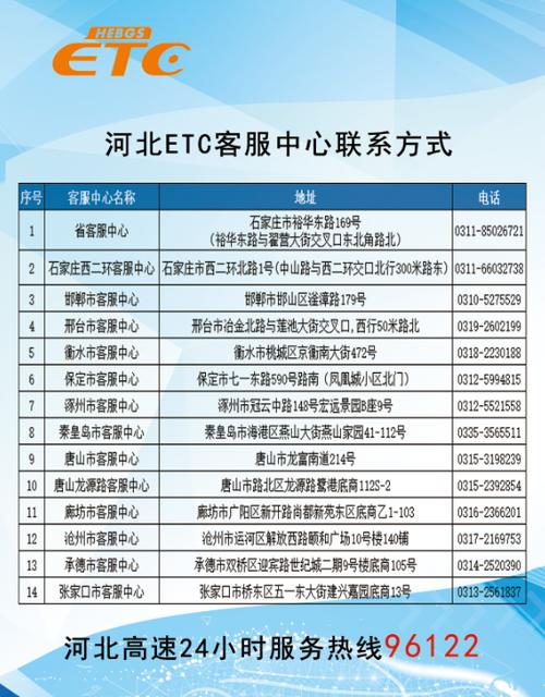 天津高速etc客服电话