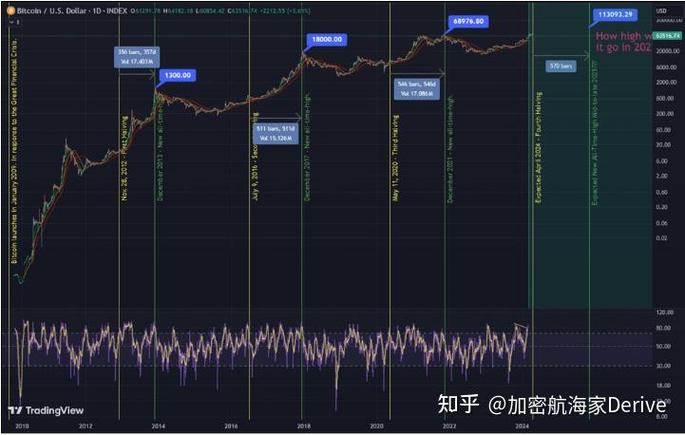 比特币对股市的影响