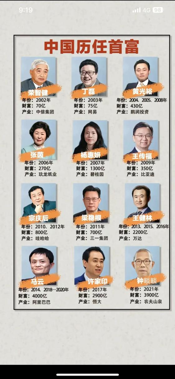 中国谁是第一首富