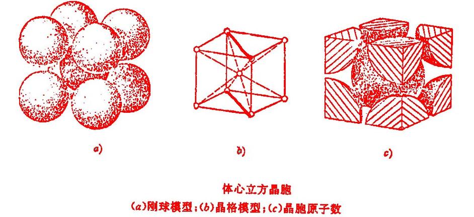 体心密堆积