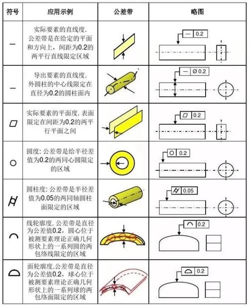 标注尺寸公差时可采用哪几种形式