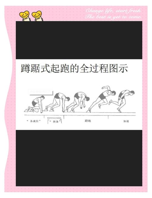 蹲踞式起跑动作要领