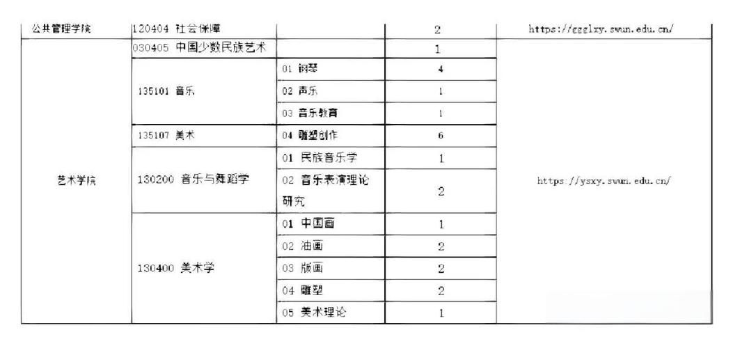 西南民族大学调剂