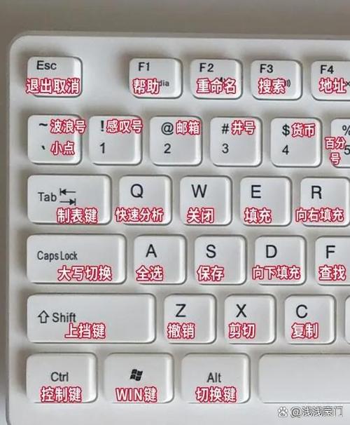 电脑键盘按键变成了别的模式