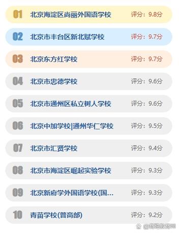 北京私立高中排名前十的学校图标