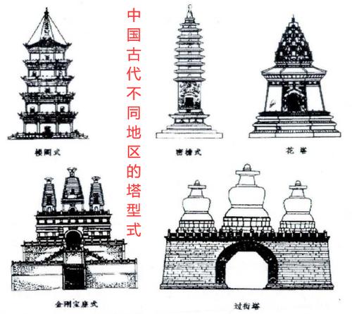 古代宝塔的种类截图