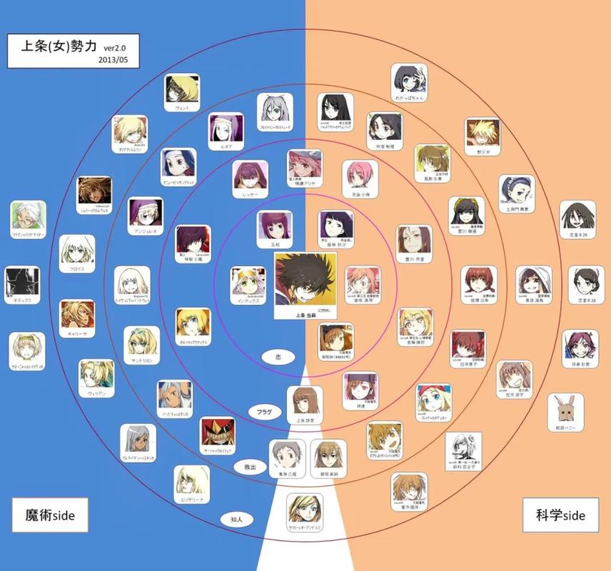 上条势力三巨头