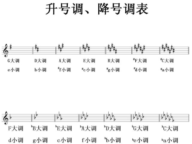 音乐升降调符号