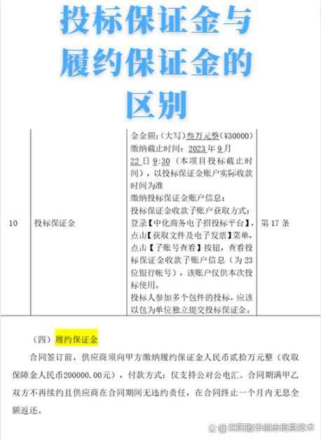 1688保证金履约险的注意事项