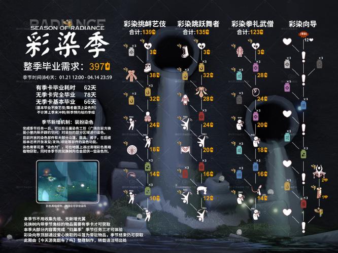 光遇季节顺序图