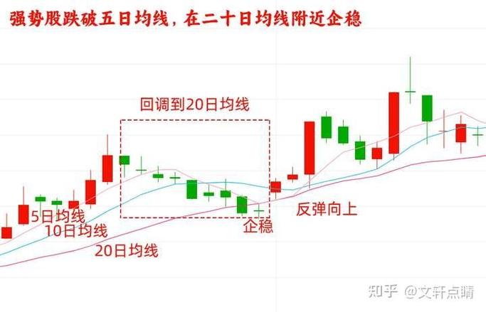 股市日线图怎么看缩略图