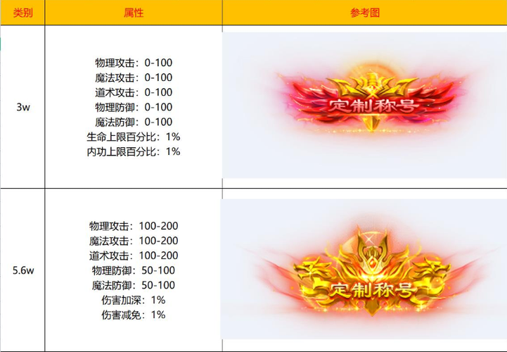 游戏定制称号大全