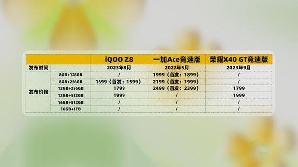 iQOOZ8耗电快吗