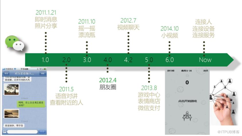 微信发展历程图解截图