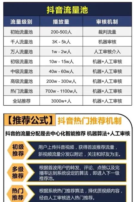 抖音流量截图