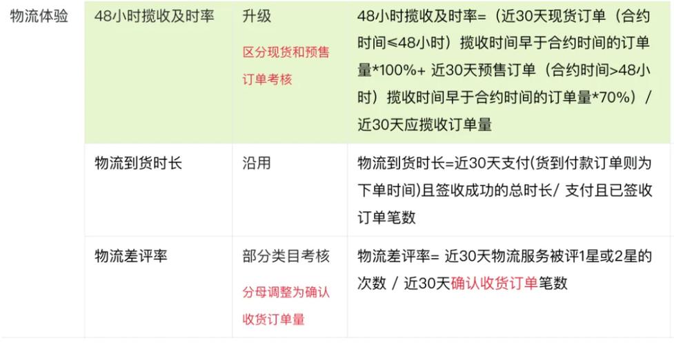 天猫揽收超时赔付规则