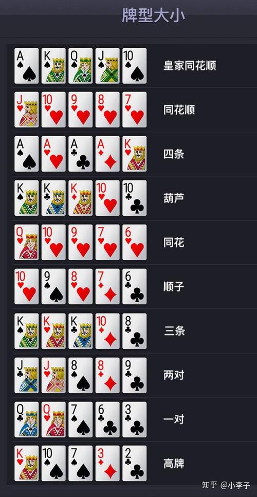 德州扑克游戏玩法