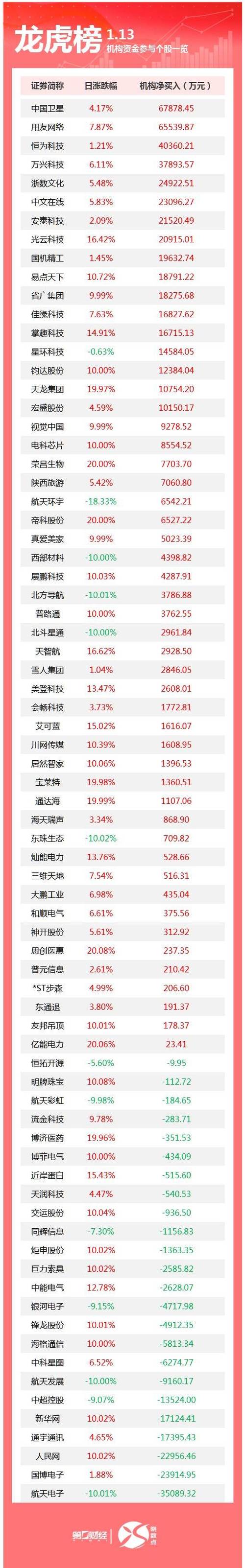 机构买入50分时图源码