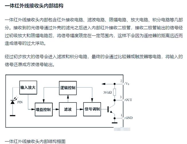红外接收头的工作原理截图