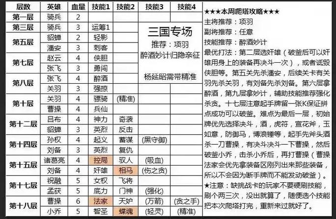 玩英雄杀的技巧