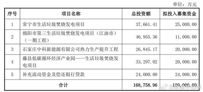 2023中科环保目标价